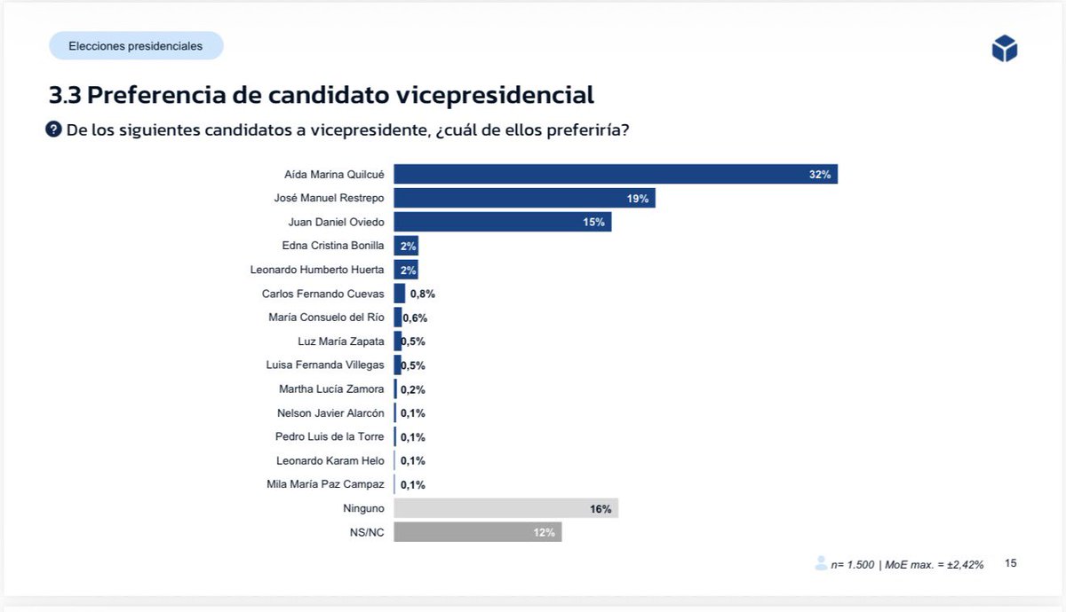 Gustavo Bolívar tweet media