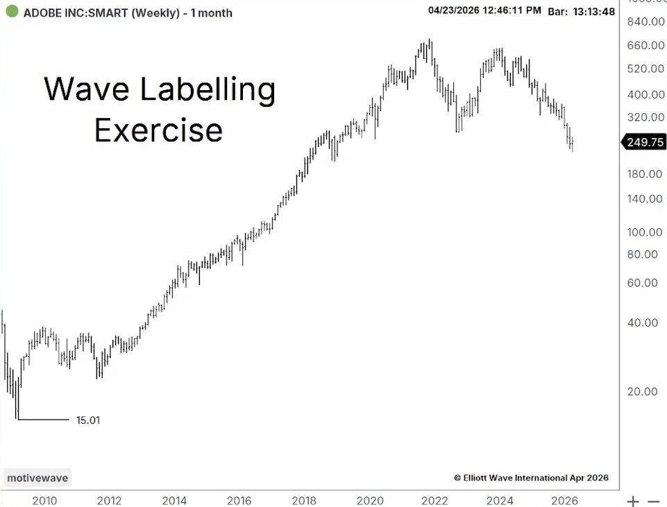 Elliott Wave International tweet media