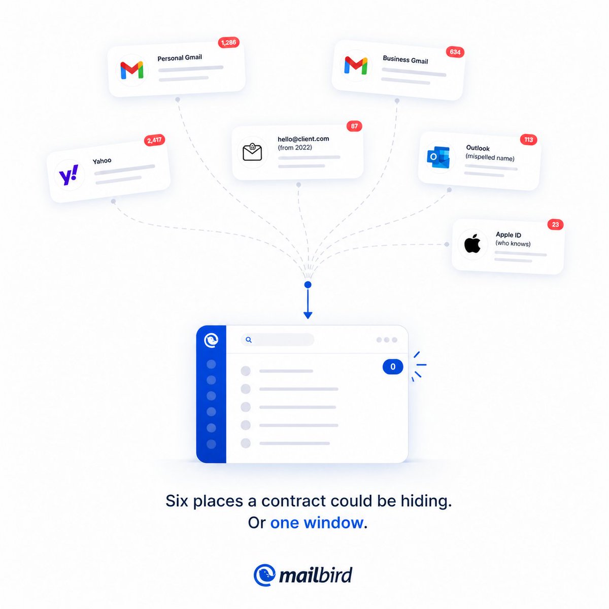 Mailbird tweet media