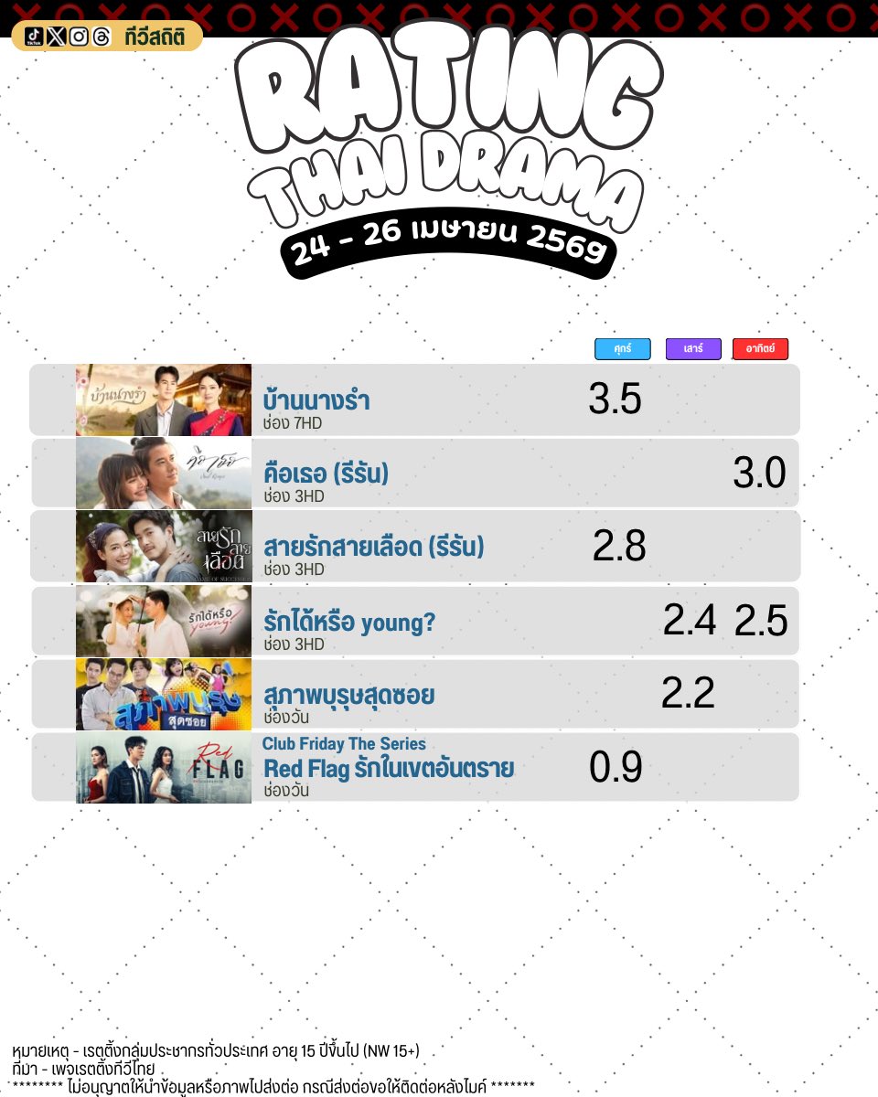 ทีวีสถิติ tweet media