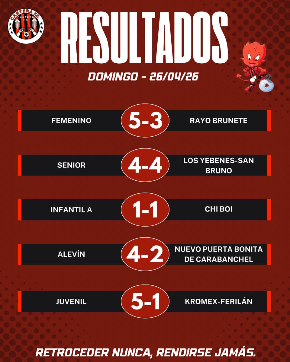 Os dejamos por aquí los #rresultados de esta #jornada 📊

Tambien recordaros que las #inscripciones siguen #abiertas

#RetrocederNuncaRendirseJamás
