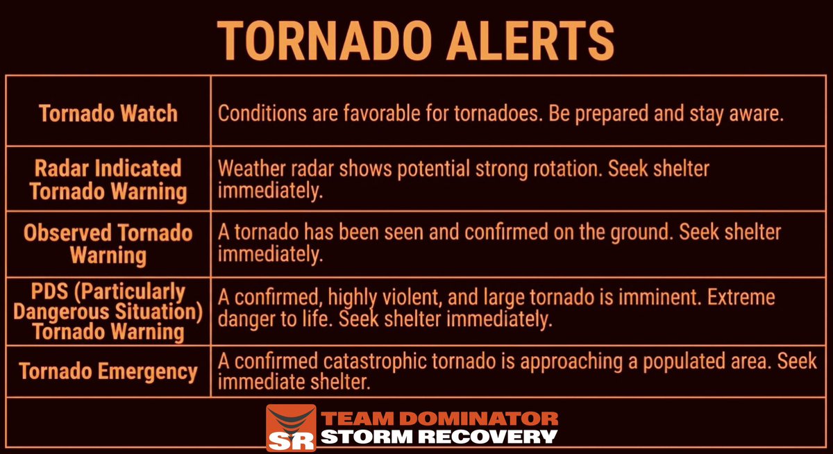 Team Dominator Storm Recovery tweet media
