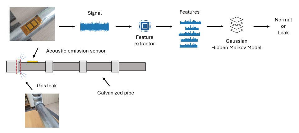 IEEE Access tweet media