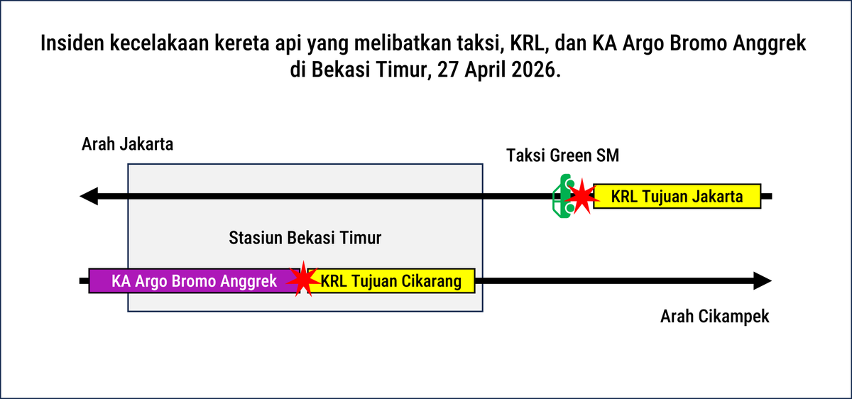 Txt Transportasi Umum tweet media