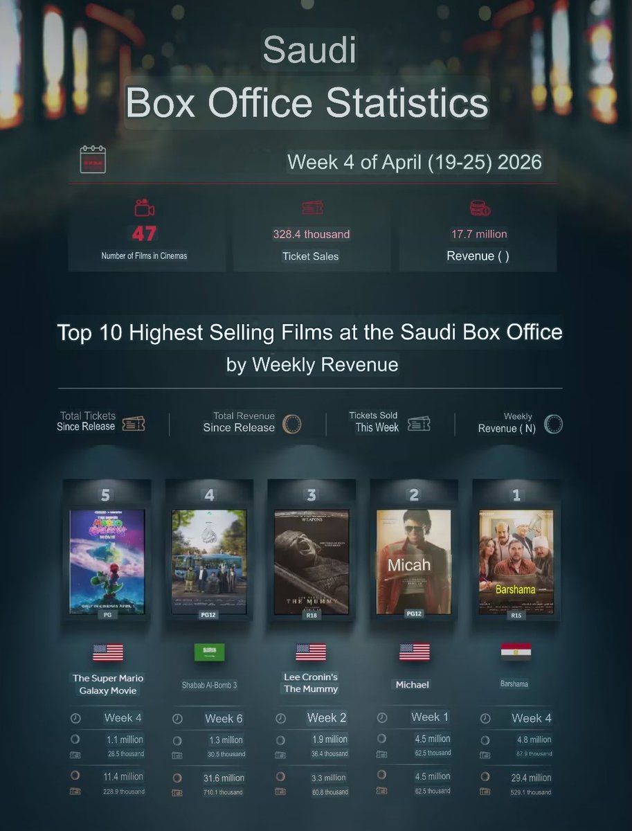 #MichaelMovie | نور tweet media