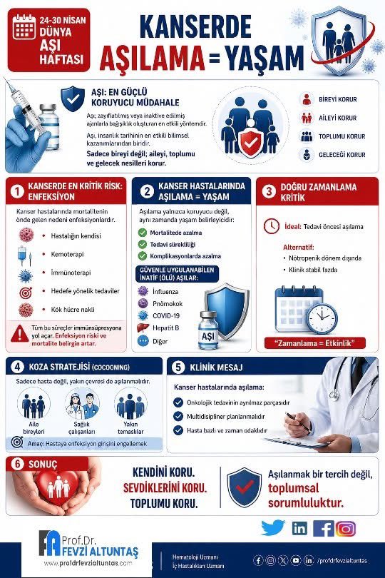 24-30 Nisan | DÜNYA AŞI HAFTASI

AŞI: EN GÜÇLÜ KORUYUCU MÜDAHALE
Aşı; zayıflatılmış veya inaktive edilmiş ajanlarla bağışıklık oluşturan,
modern tıbbın en etkili koruyucu yöntemidir.

➡️ Korur:
-Bireyi
-Aileyi
-Toplumu
-Gelecek nesilleri

KANSERDE EN KRİTİK RİSK: ENFEKSİYON