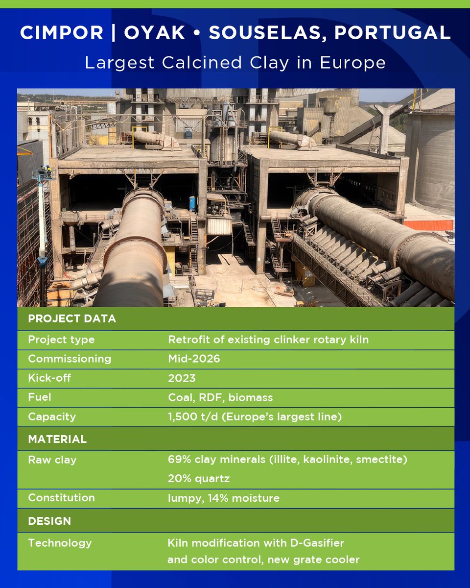 THE ABC OF CARBON REDUCTION

CALCINED CLAY &amp; DYNAMIS

More than a sustainable solution, Calcined Clay means decades of projects, references and hard work to offer innovative solutions to our clients.

Find out more at: dynamis-br.com/the-abc-of-car…

#Dynamis #CalcinedClay