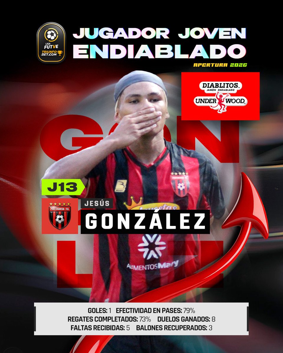 Liga FUTVE tweet media