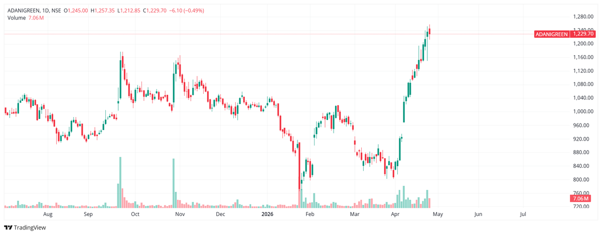Aplomb Invest | Option Trading Education tweet media