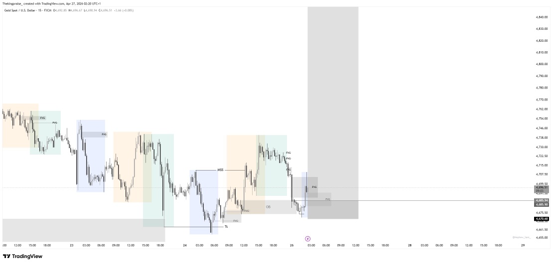 thekingpraise_'s tweet photo. @Like_a_crypto This was my view on gold but price did not respect it https://t.co/ZAbmr6lFkG