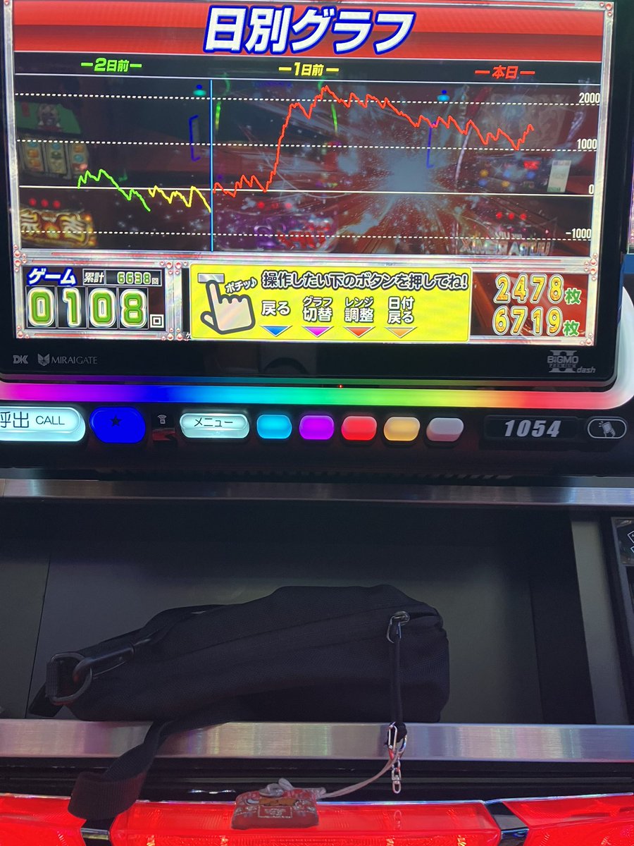 uriwariaoi's tweet photo. バーサス久々に♪(状況加味の3並び狙い昼頃0g〜)ハリキッテ1発目のバケで2連続ビタ失敗🤮久々打つと感覚思い出すまで序盤ミスる事増えた😣ビタ押し機会減り、目押し力が昔より衰えてるのが凄くわかった😔

てか出方よw
「2000枚冷遇」ジャグラー以外でも搭載は勘弁😤笑
結局ボナ確率酷くなった設定5…w https://t.co/ZhhTRiCEfL