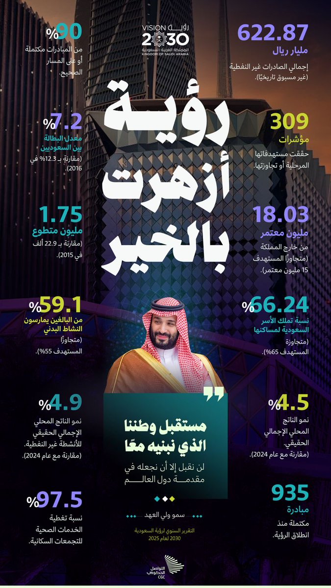 أبومدره tweet media