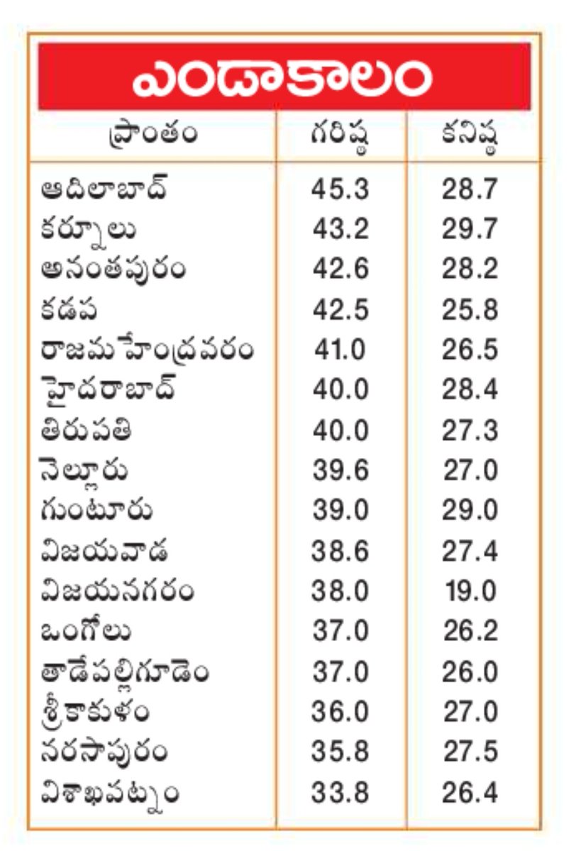కోనసీమ కుర్రోడు 😎 tweet media