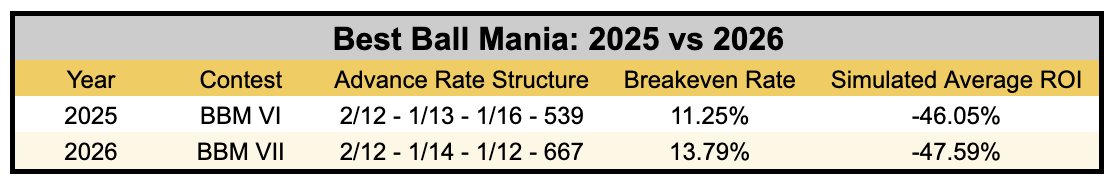 Michael Dubner tweet media