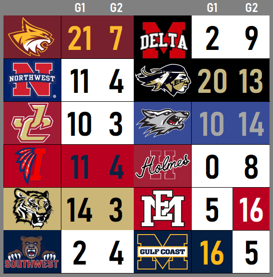 JUCO Zone tweet media