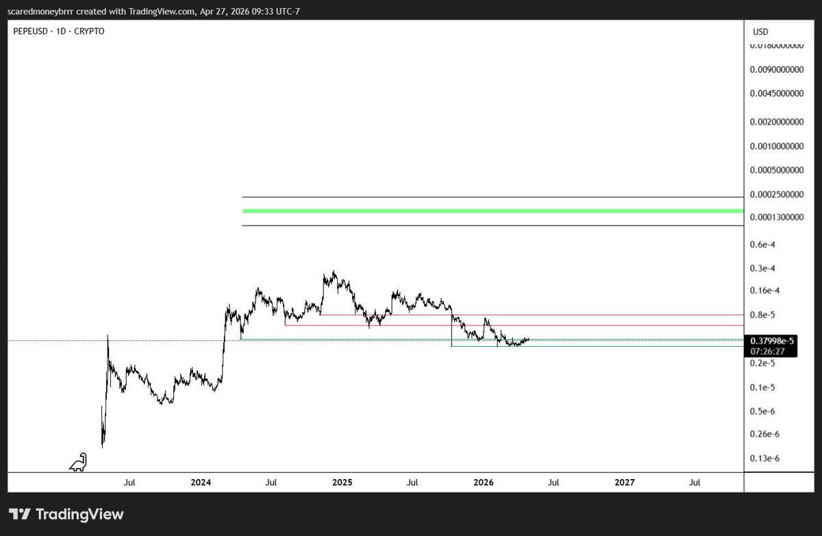 scared money tweet media