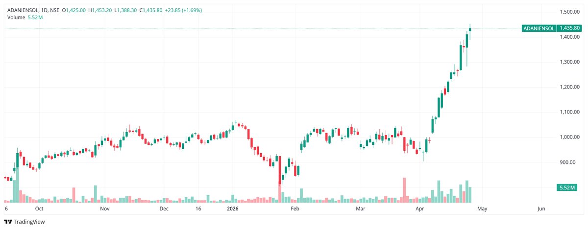 Aplomb Invest | Option Trading Education tweet media