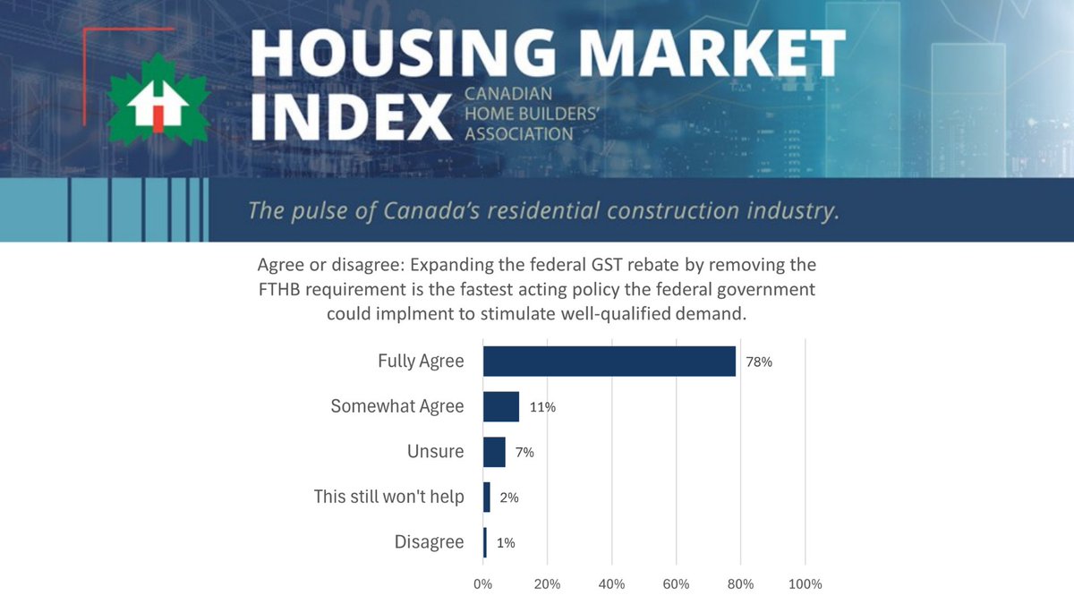 CHBA National tweet media