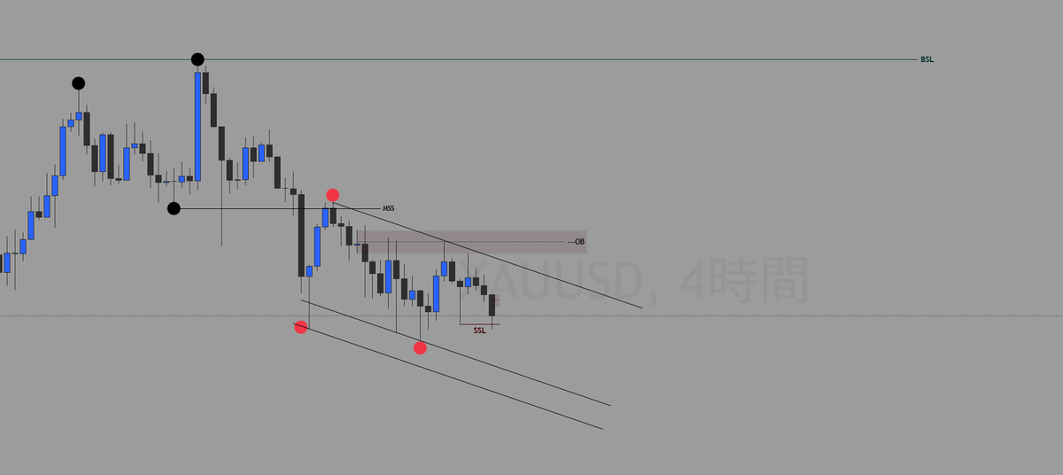 Like_a_crypto's tweet photo. Here’s my view:
4H MSS on the premium side.
It’s still early to buy — a long setup on 4H or higher is required.

$XAUUSD #XAUUSD https://t.co/pnZhLyAP0c