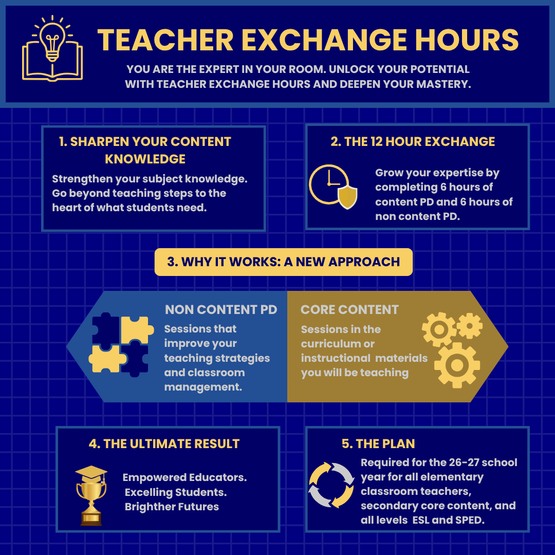 NISD Teaching & Learning tweet media