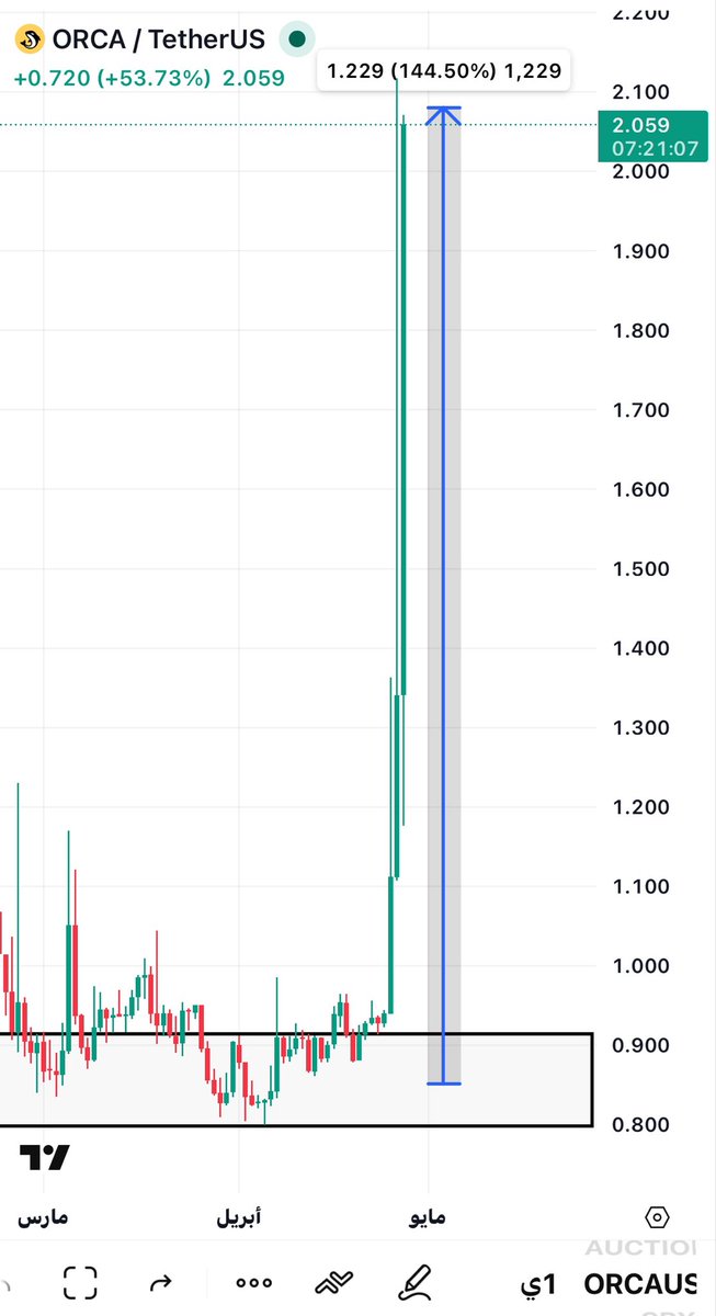 BTC tweet media
