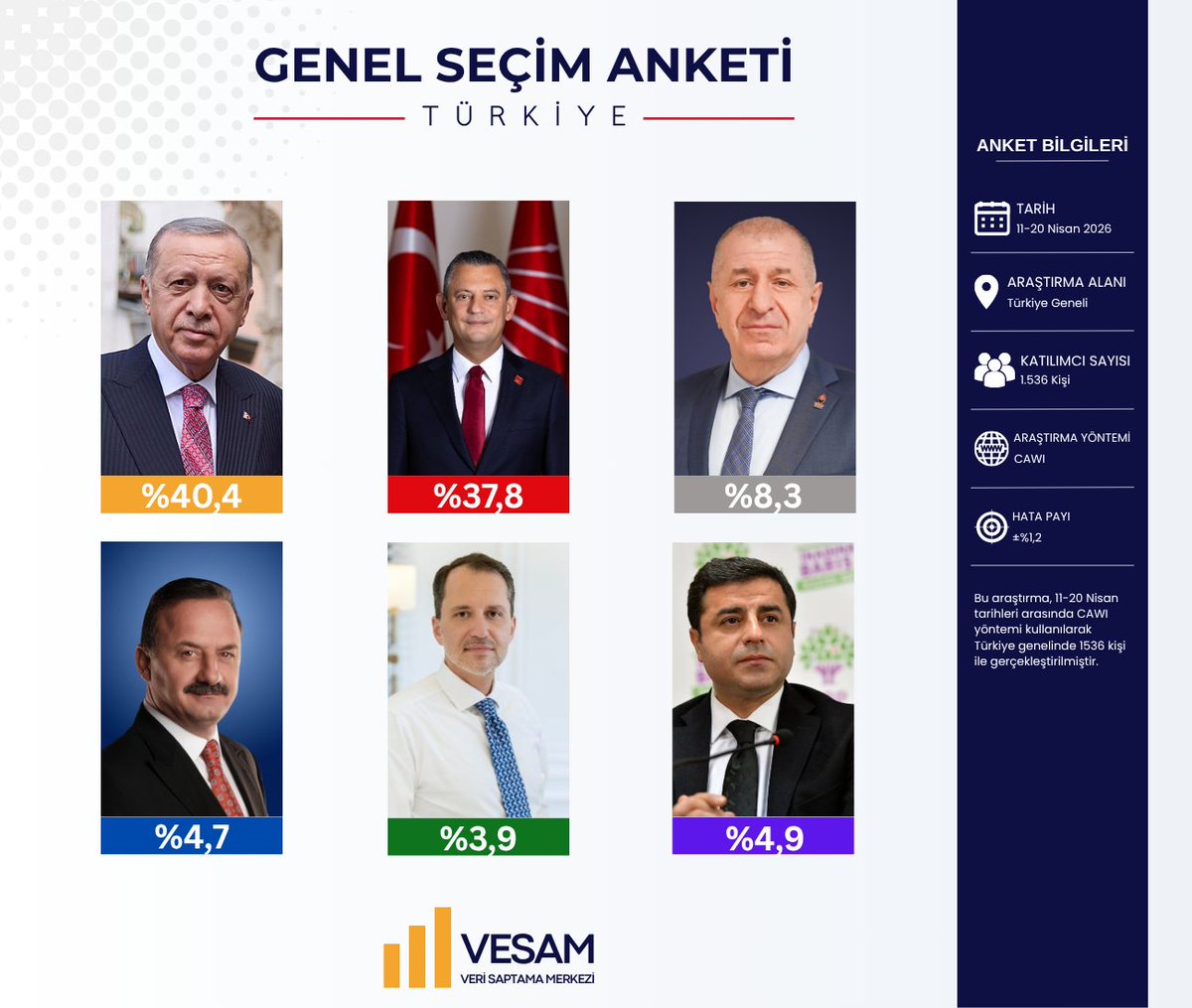Veri Saptama Merkezi tweet media