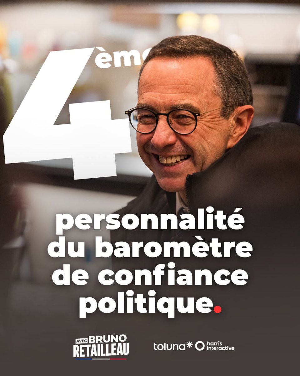 📊 SONDAGE 

<a href="/BrunoRetailleau/">Bruno Retailleau</a> progresse encore (+2 points) et entre dans le top 4 des personnalités politiques en qui les Français ont le plus confiance.

La dynamique est là. Elle ne fait que commencer. 🔥
#AvecRetailleau #Retailleau2027 🇫🇷