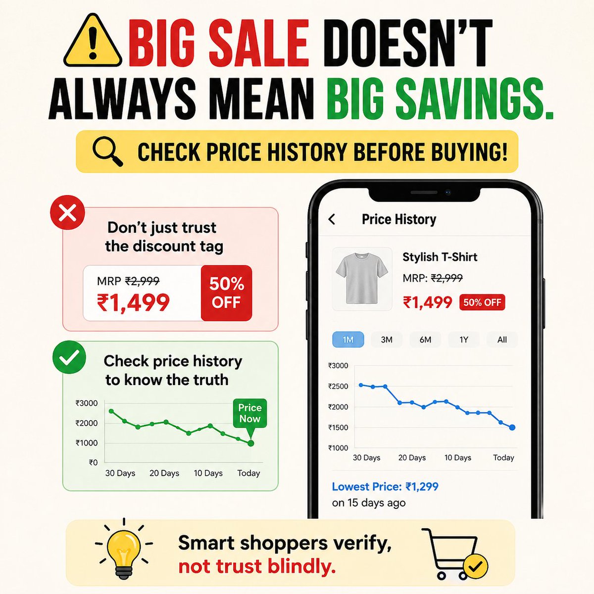 shoppingmasthi5's tweet image. Big Sale doesn’t always mean big savings.
Check price history before buying!
Smart shoppers verify, not trust blindly 👀
#ShoppingTips #SaveMoney