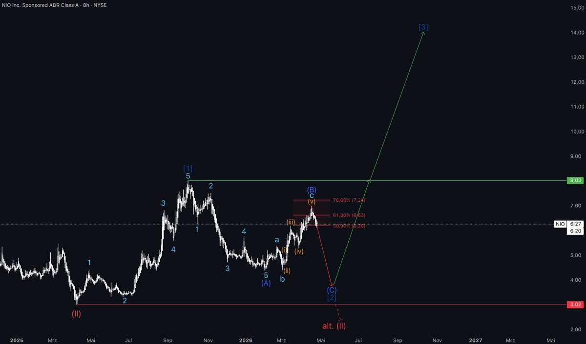 TheWaveCount tweet media