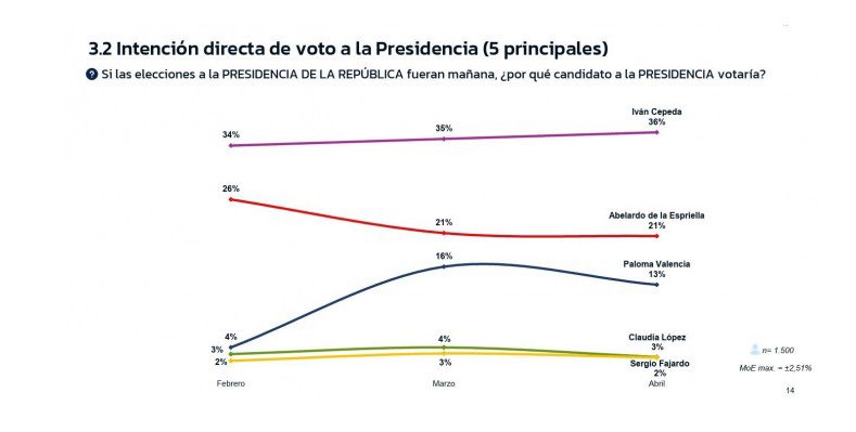 Alberto Bernal tweet media