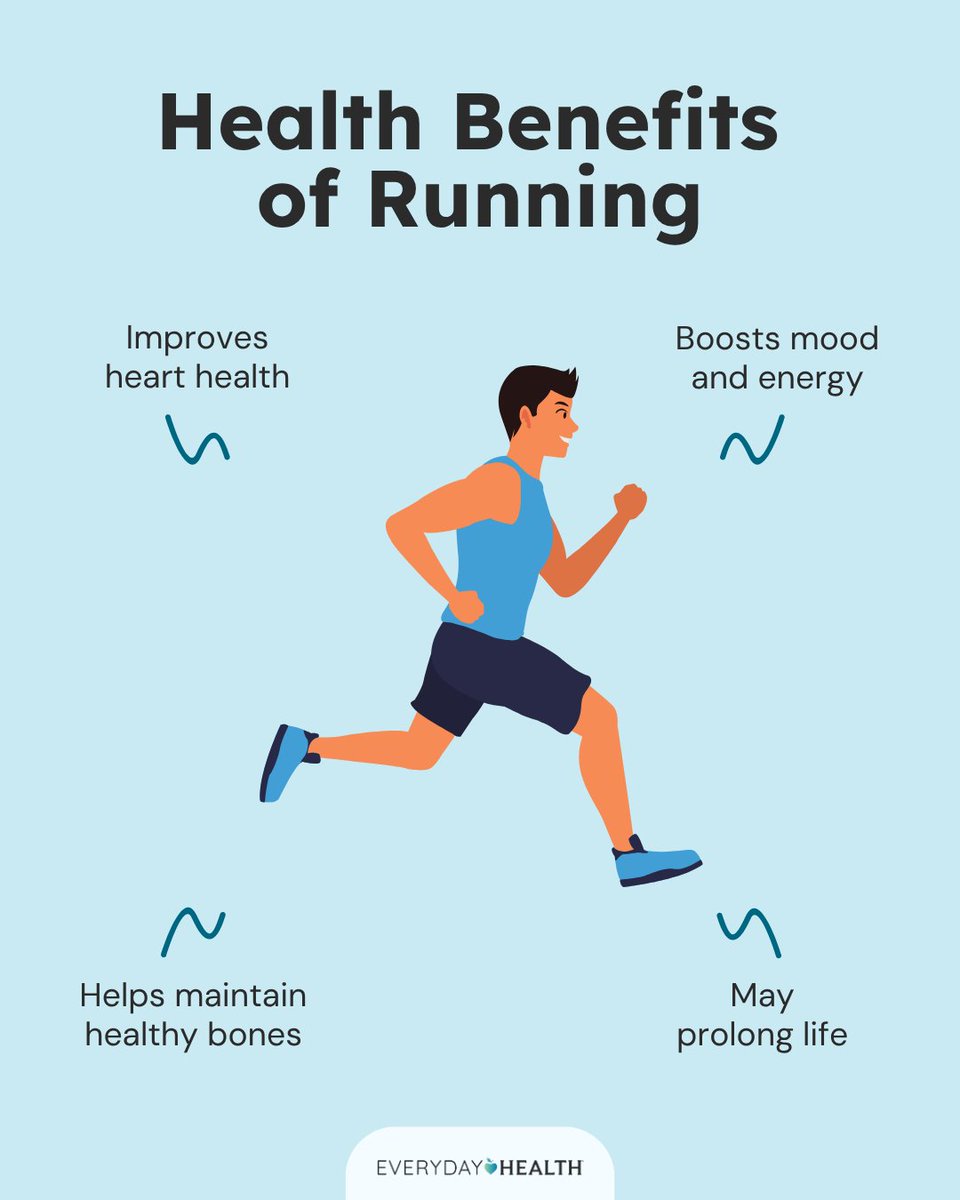 EverydayHealth's tweet image. There’s a reason #running remains a popular form of cardio: The health benefits — mental and physical — are numerous. Learn more here: bit.ly/3VDyn3q