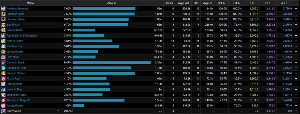 CaroKannFFXIV tweet media