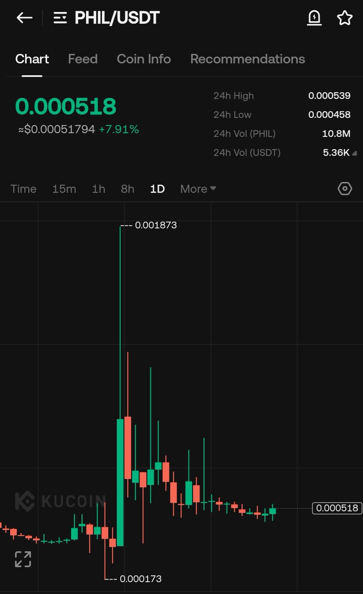 TIGER0568888's tweet image. $Phil
Mc 220k
اضافة كيس من اسهم $phil
الهدف الاول 0.0011 = 110%🔥
الهدف الثاني 0.0025 = 480%🔥
وقف خسارة 0.00042
الايداع معلق 👀👀
Adding a bag of $phil shares
First target 0.0011 = 110%🔥
Second target 0.0025 = 480%🔥
Stop loss 0.00042
Deposit pending 👀👀