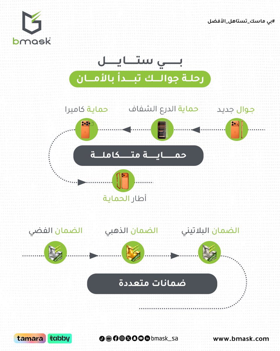 بي ماسك | Bmask tweet media