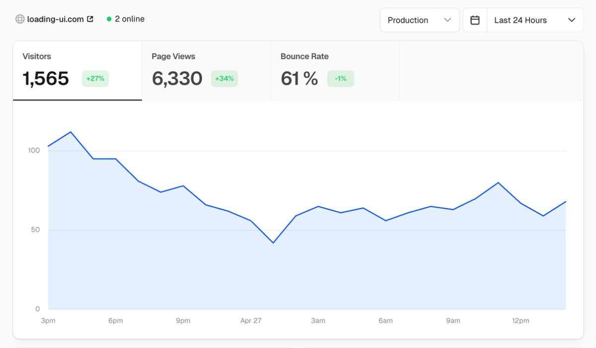 Bart ⚡ tweet media