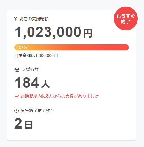 kurofune2017's tweet image. 帰宅したら、クラファン達成してた！

【石垣島からSOS】緑地公園の捨て猫180頭とユキちゃんのFIP治療にご支援を！
camp-fire.jp/projects/89669…

御支援下さった皆様に感謝！
募集期間はあと２日です。
#クラウドファンディング #CAMPFIRE #猫 #保護猫 #地域猫
