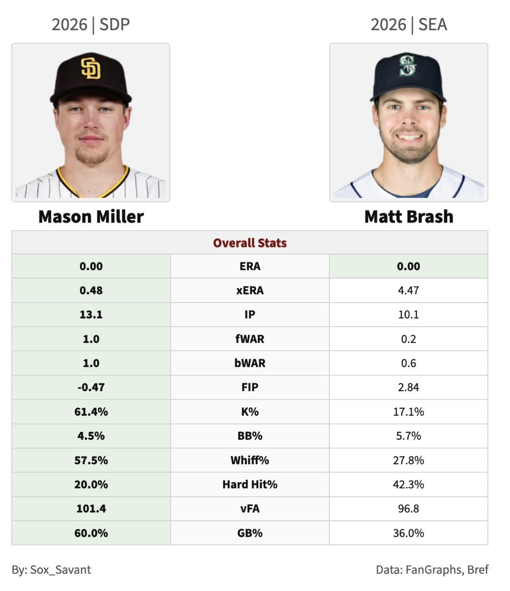 Sox Savant tweet media