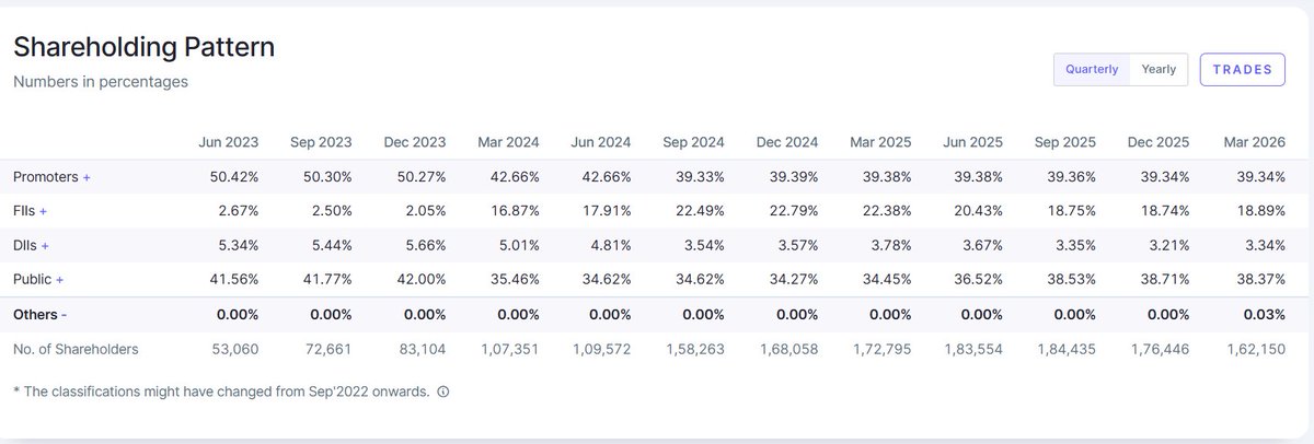 dang_investor's tweet image. Guess this stock
📊 This company is quietly building something BIG…
⚡ Order Book:
₹477 Cr ➝ ₹30,110 Cr 🤯 (massive demand visibility)
#stockmarket #stocks #multibagger #smallcap #investing
