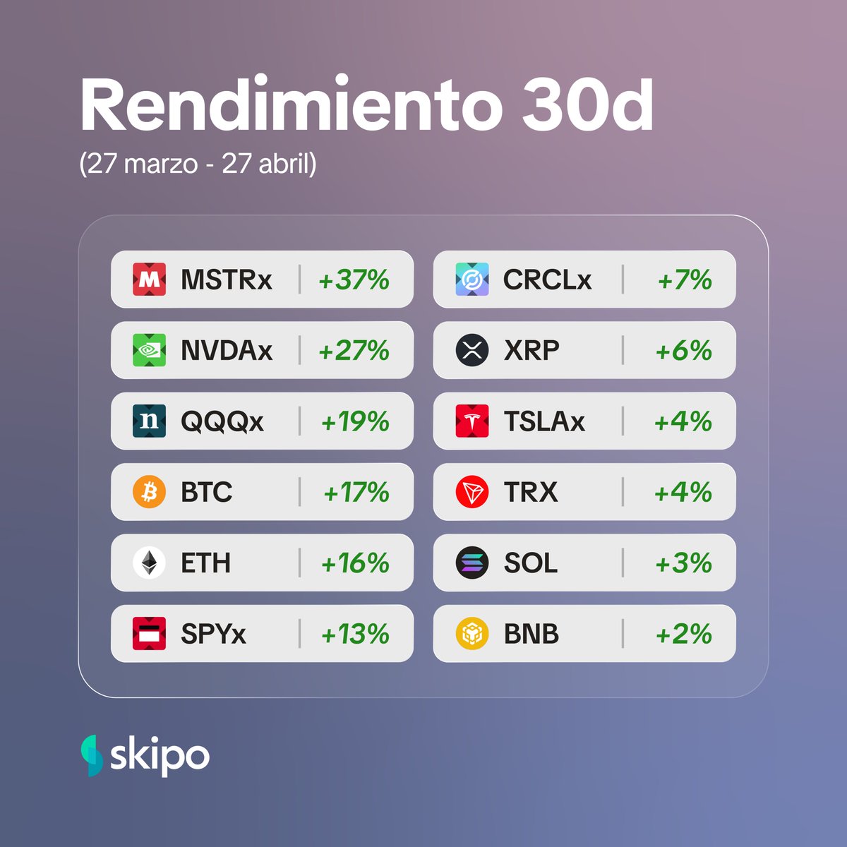 skipo_app's tweet photo. Buen momento para tener un portafolio mixto.

(Y una app que te permita tenerlo) https://t.co/pUDGVwI9u9