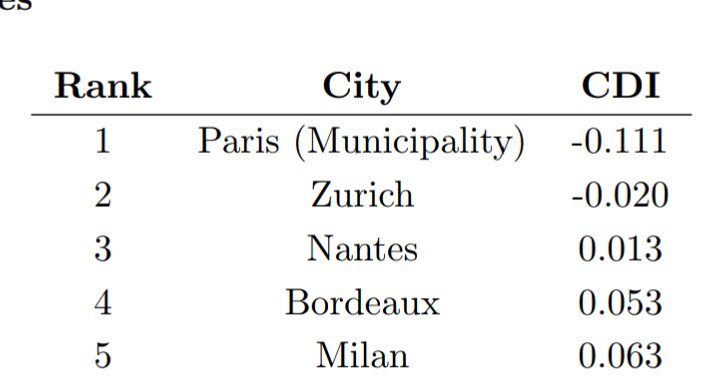 dans le top 5 il y a même nantes et bordeaux