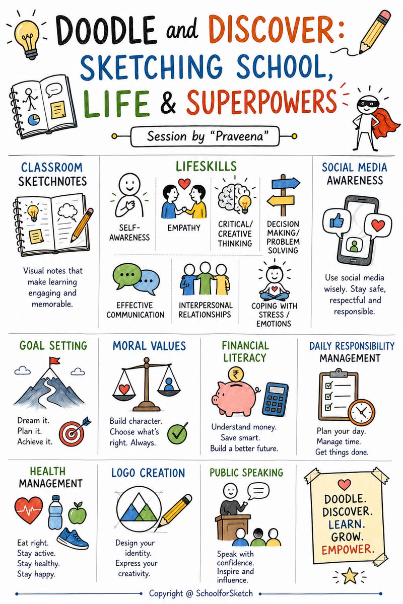 PR_Foster's tweet photo. From May 2026, I am launching a kid friendly skill development program with visual sketchnotes or doodles!

Offline summer camps (Chennai) and online regular classes are available!! 

What and why can be seen below... Reserve your spot by DMing. https://t.co/a6erlUCQlu