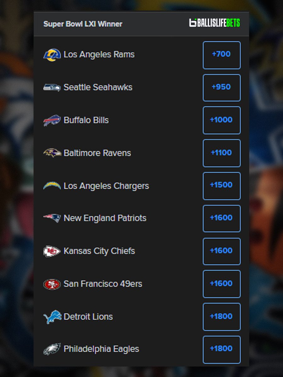 BallislifeBets's tweet image. The Rams are favored to win the Super Bowl 👀 

The 2026 NFL Draft is complete and we have the 2027 Super Bowl Odds!

The LA Rams, Seattle Seahawks, Buffalo Bills, and Baltimore Ravens are all top contenders 👀 

Give us your early bets

#nfl #nfldraft #superbowl