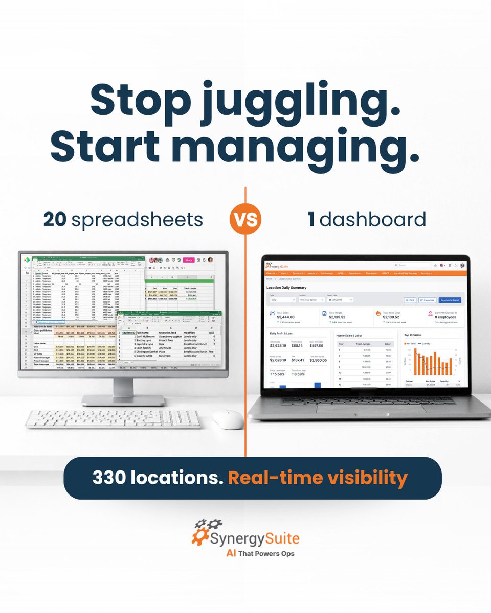 SynergySuite Restaurant Management Software tweet media