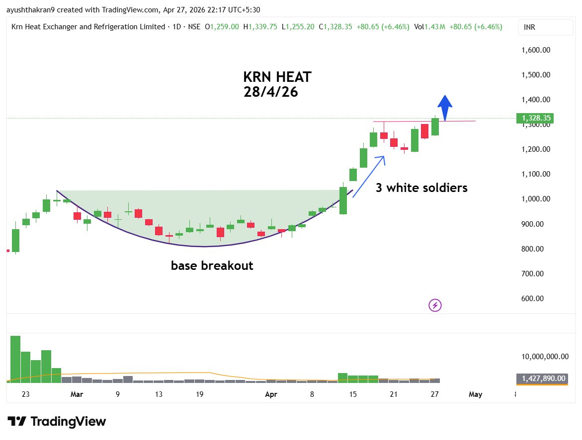 Stock Burst tweet media
