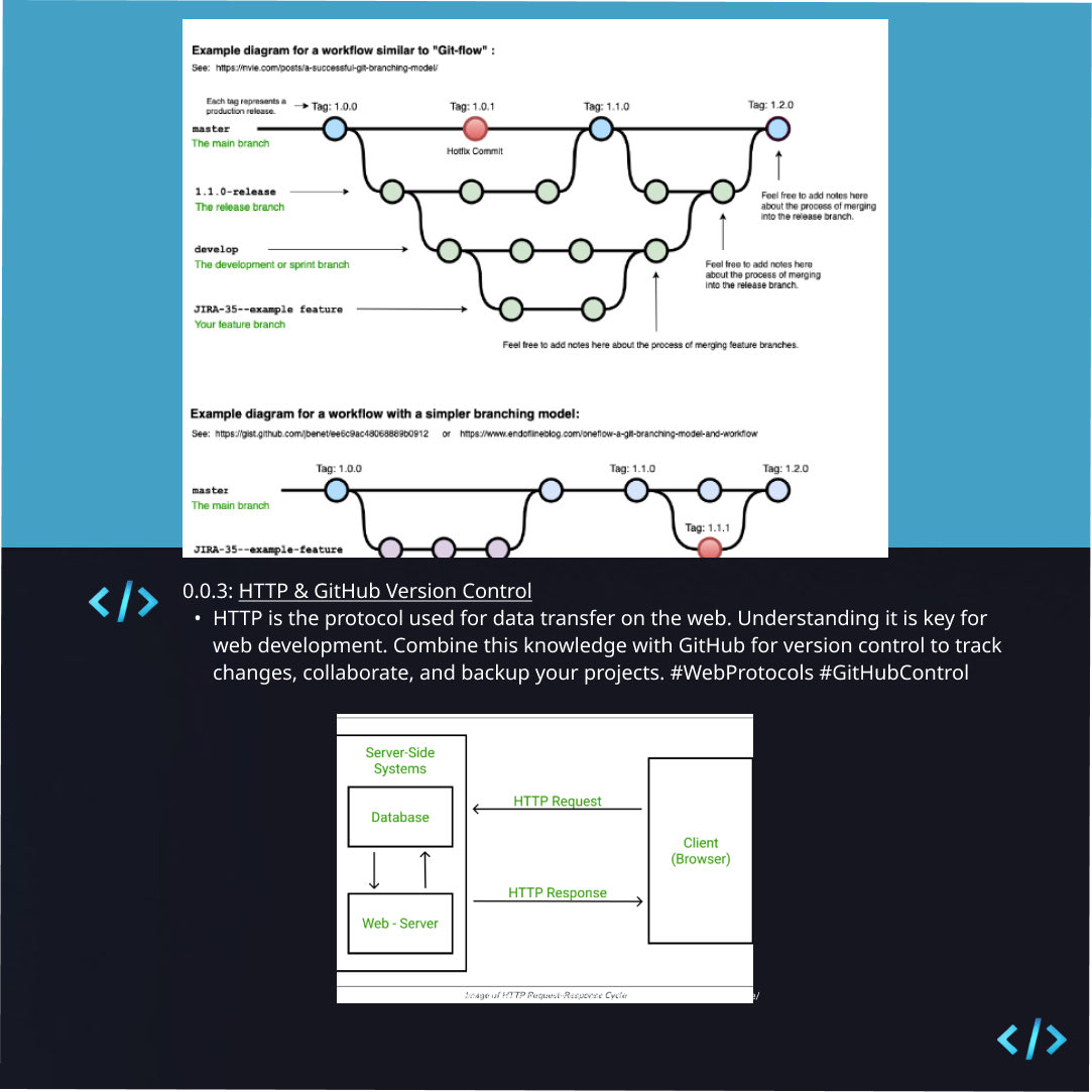 grit_by_grit's tweet image. Web basics Git &amp;amp; Version Control:

#github #web #basics #webdev #softwaredev