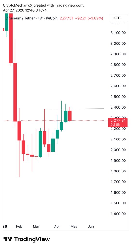 Crypto Mechanic tweet media