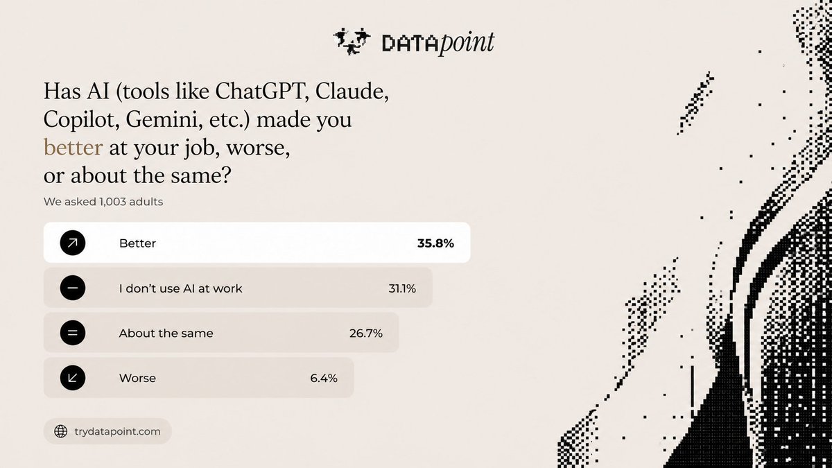 Datapoint AI tweet media