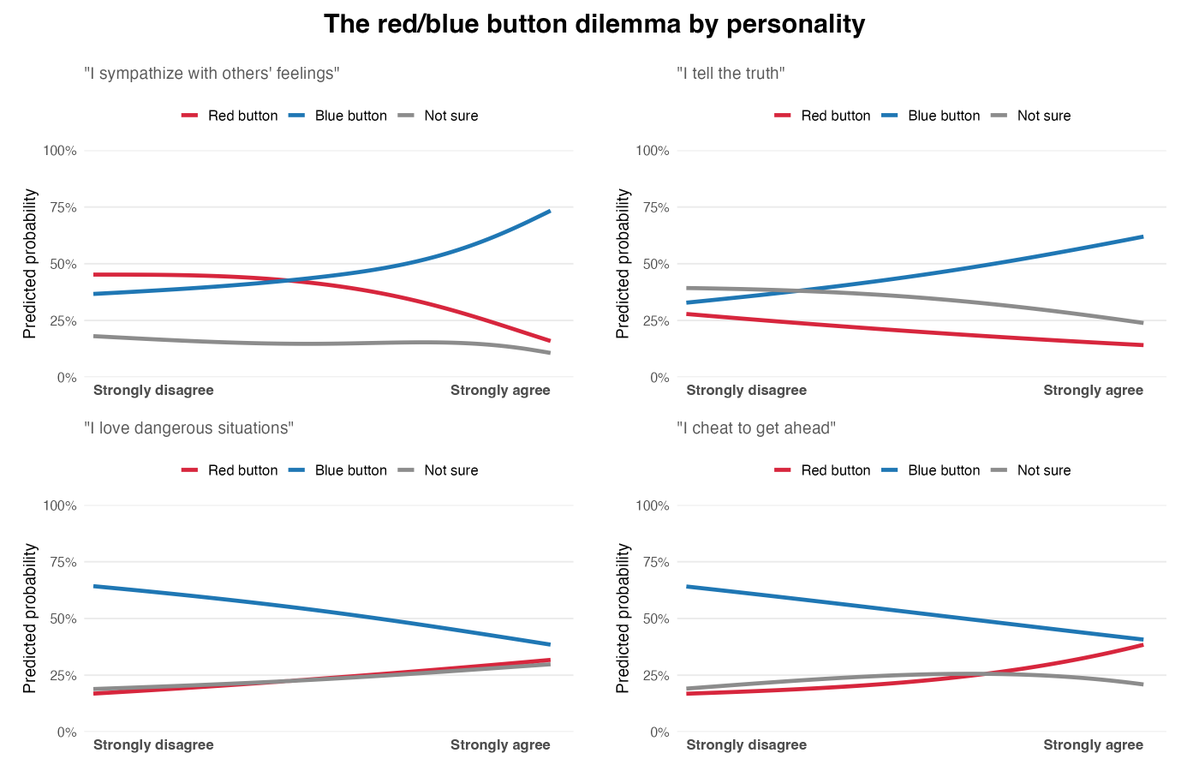 David Shor tweet media