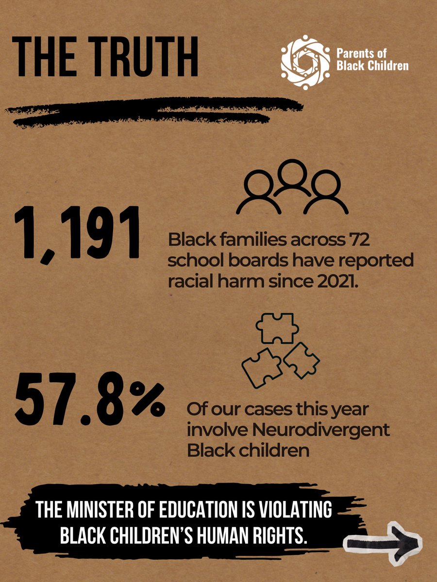 PoBCAdvocate's tweet image. Call Doug Ford’s office.
Tell him to remove Paul Calandra as Minister of Education.
1,191 reports of racial harm in schools.
57.8% involve neurodivergent Black children this year.

Flood the lines. Demand accountability.
Black children deserve better.

parentsofblackchildren.good.do/dreamsdelayed/