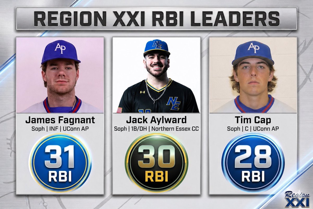 NE JUCO Baseball tweet media